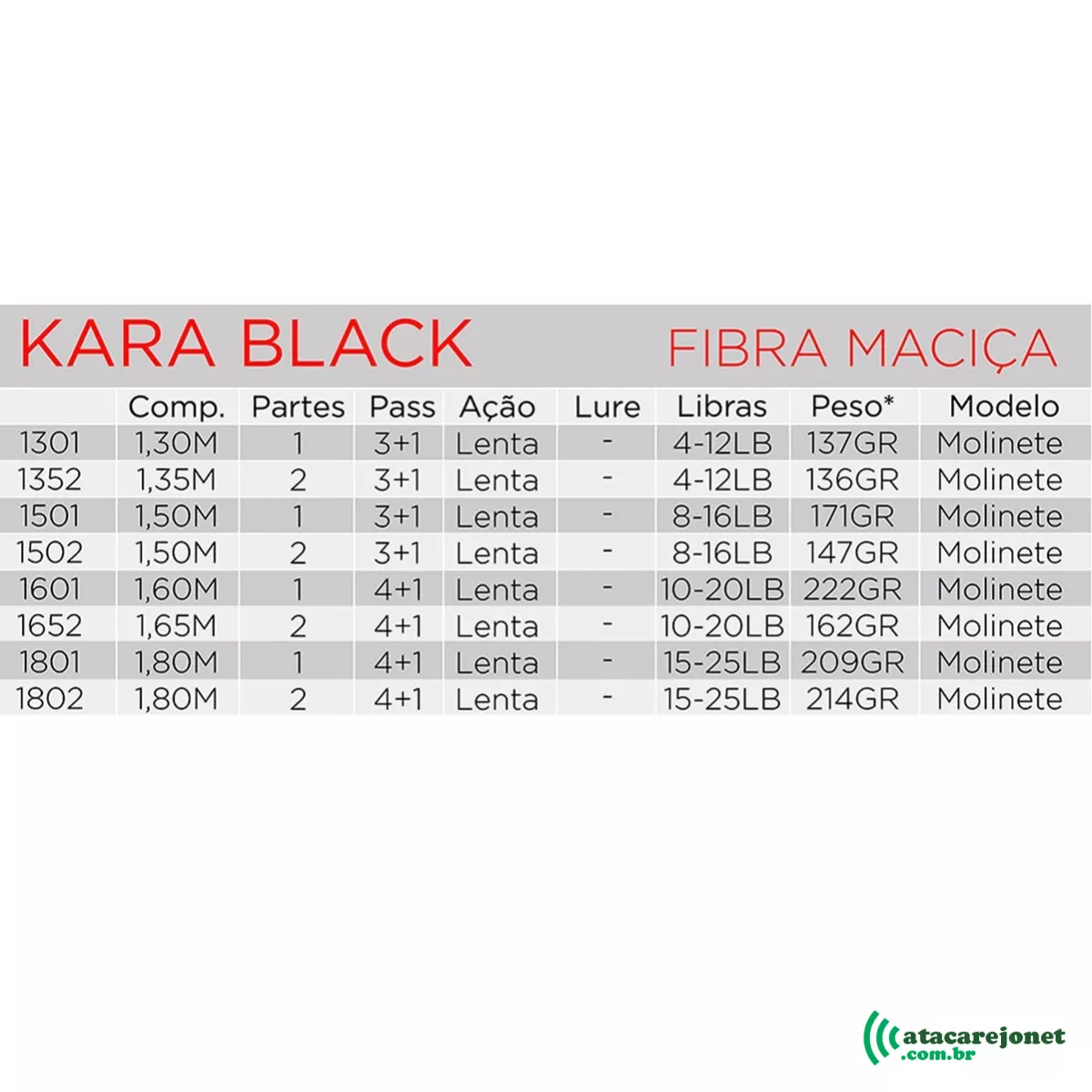 Vara Fibra Vidro Kara Black 1652 Pesca 1,65m x 2 Partes Maciça - Albatroz